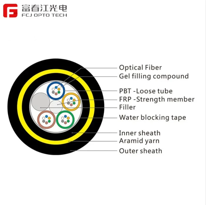 Double Sheath ADSS CABLE