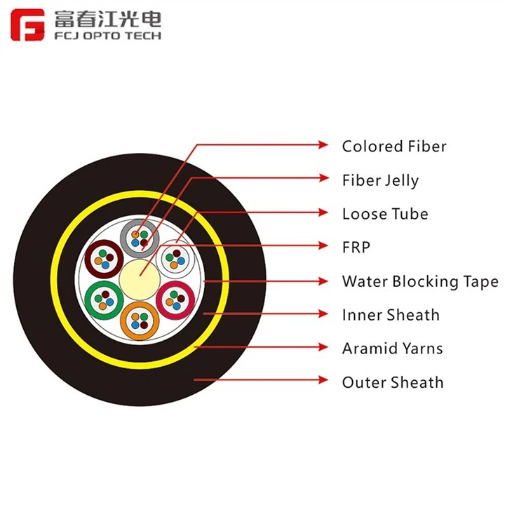 Double Sheath ADSS CABLE