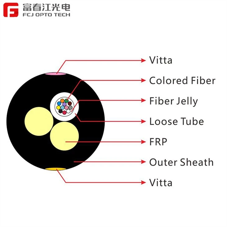 GYFFY Aerial CABLE GYFFY Aerial CABLE